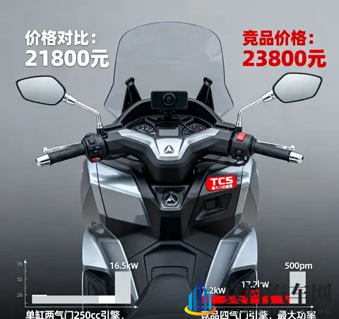 99热这里只有精品1:新能源汽车崛起,跨界车型引关注-2