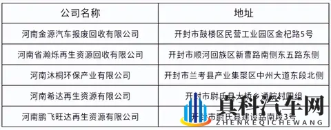 开封发布最新公告！事关汽车报废更新、电动自行车以旧换新补贴-1