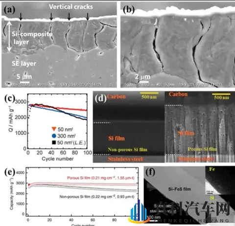 固态电池“文字游戏”,要到头了!-2