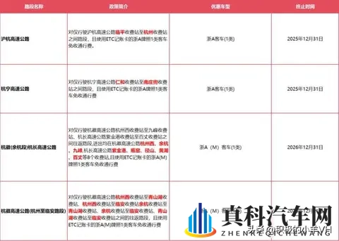 浙江高速不免费,但这些车正偷偷省钱,你可能还不知道-2