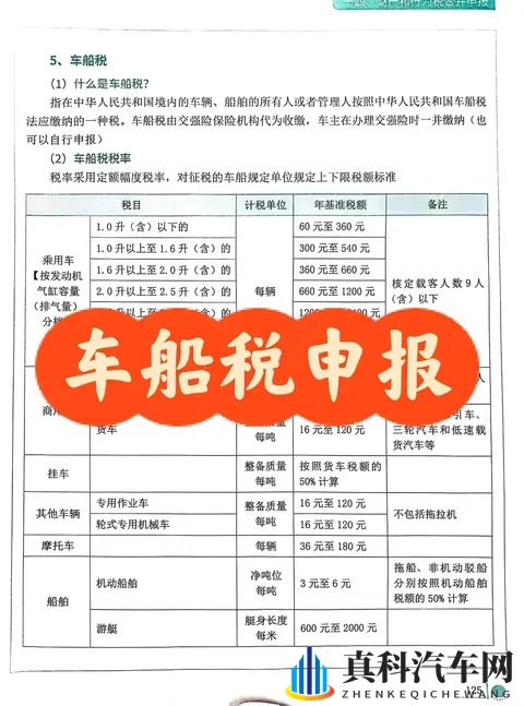 车船税调整落地,小排量与新能源车迎政策红利窗口期-1