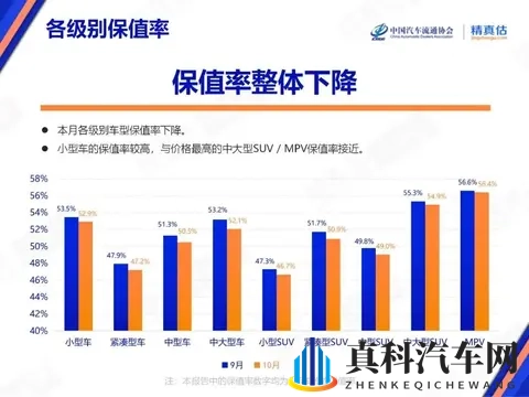 10月汽车保值率普降！仅4个品牌逆势涨，日系还扛打吗？-2