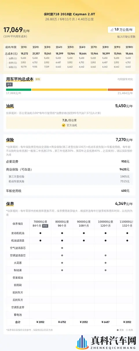 18年保时捷718，4万公里，26万多入手，圆跑车梦？-1