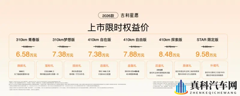 6.58万起售的吉利星愿，发起A0级的价值回归-1
