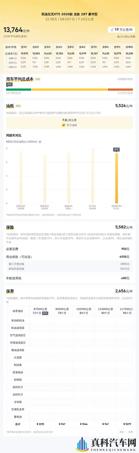 12万多拿下凯迪拉克XT5，7万公里豪华SUV值不值？-1