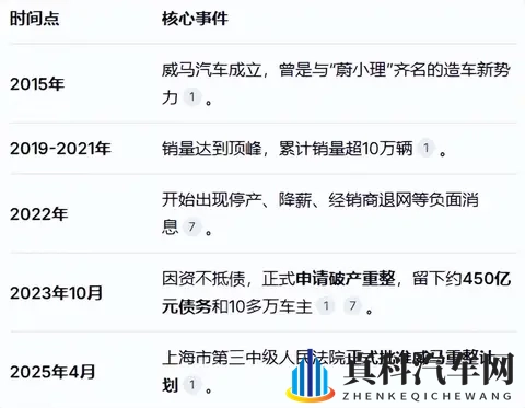 威马宣布“好事将近”，评论区成大型讨债现场-2