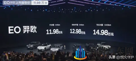 充电像喝咖啡！现代这款纯电SUV27分钟补能大半，续航焦虑真没了-3