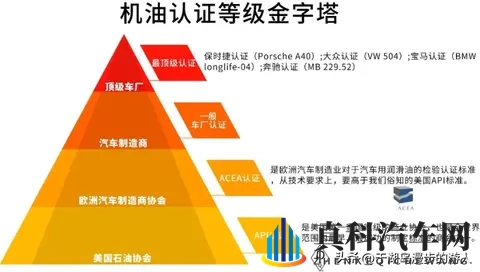 几十块“全合成”机油敢加？发动机5000公里报废！12个硬招避坑-3