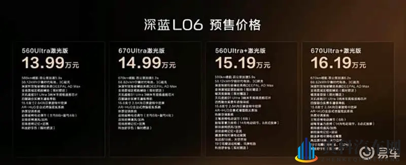 深蓝L06售价悬念揭晓！11月18日上市或将带来价格惊喜-1