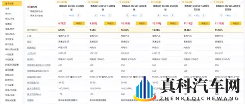 续航不虚标，配置丰富，零跑B01到底怎么样？-2