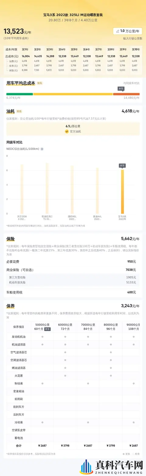 20万出头，入手准新宝马3系长轴，感受运动豪华-1