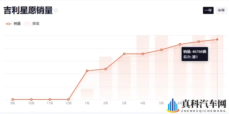 2026款吉利星愿来了，电池只有宁德时代-1