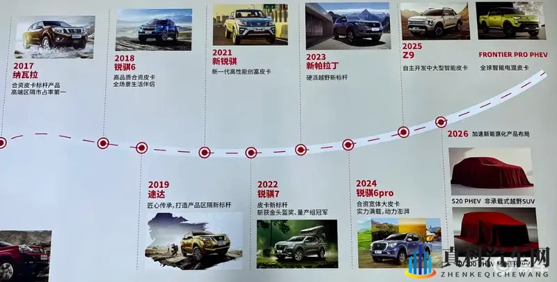 郑州日产发布2026年新车规划 NV200以PHEV重生-1