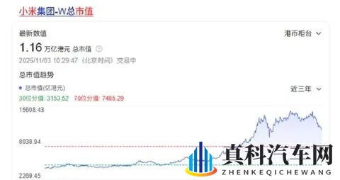 市值蒸发2800亿，退订率高达19%！小米汽车陷入信任危机？-2