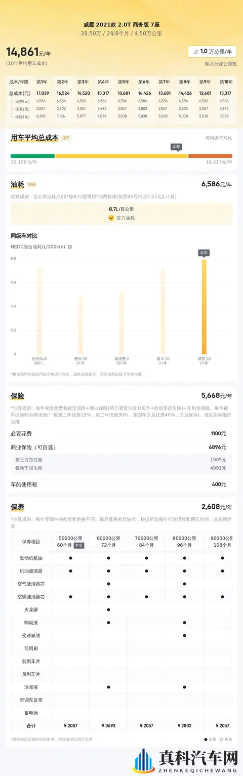 285万拿下准新奔驰威霆，宜商宜家，出行头等舱？-3