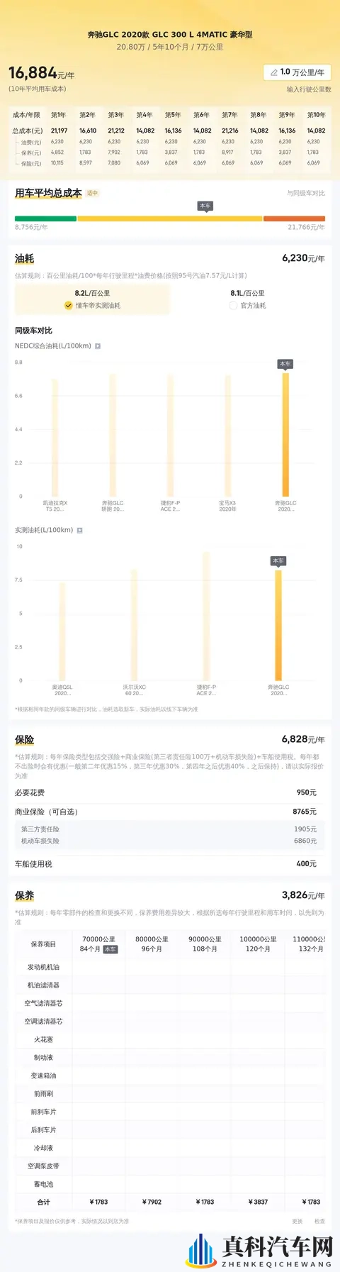 20万拿下豪华SUV,一手奔驰GLC香不香?-3