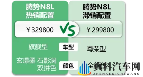 腾势N8L:卖10台中有9台是高配,客户因为价格优势下定-1