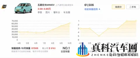 新车｜售558万元_续航301公里，五菱宏光MINIEV四门版新车型上市-1