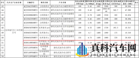 纯电续航218km,增配激光雷达+云辇C,2026款比亚迪夏官宣-1