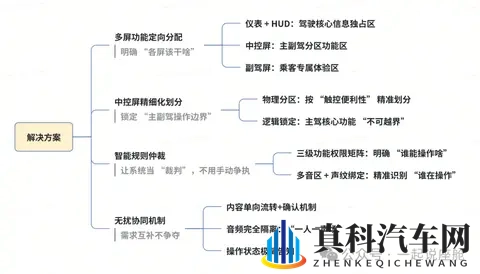 驾驶员vs乘客：智能座舱里的 “需求争夺战”，怎样才能不吵架？-3