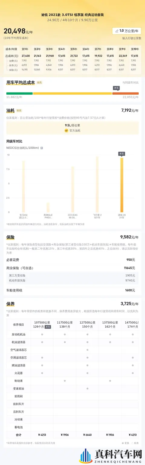 20款途锐30T,9万公里,落地近70万,现在抄底值不值?-2