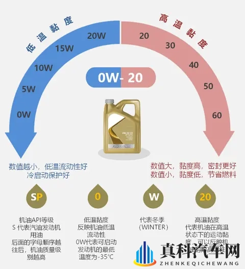 严寒天气咋选汽车机油？比较试验结果来了！-2