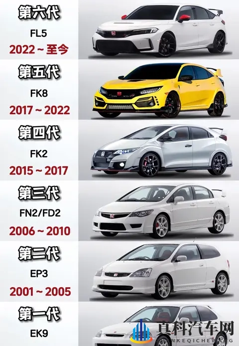 曾经一盘菜能卖85万份,如今只剩30万?东风本田为啥不香了-2