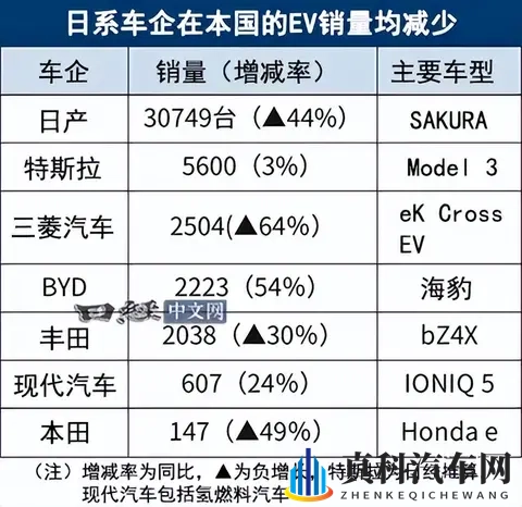 看了一堆抽象日系概念车,我差点就后悔来东京车展了-3