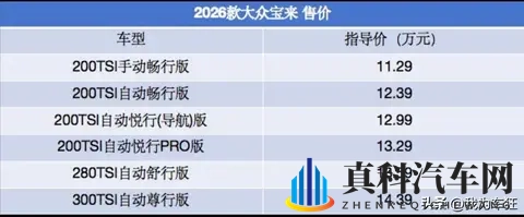 2026款大众宝来正式上市，减配不减价背后暗藏哪些市场策略？-1