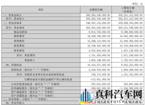 销量下滑、利润缩水!比亚迪被“价格战”背刺了-2