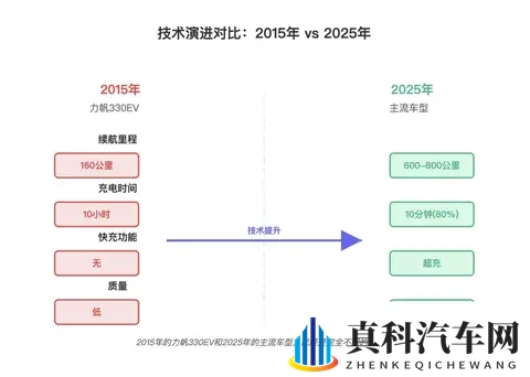 被围攻是“工业垃圾”，新能源汽车为何销量仍狂飙？-3