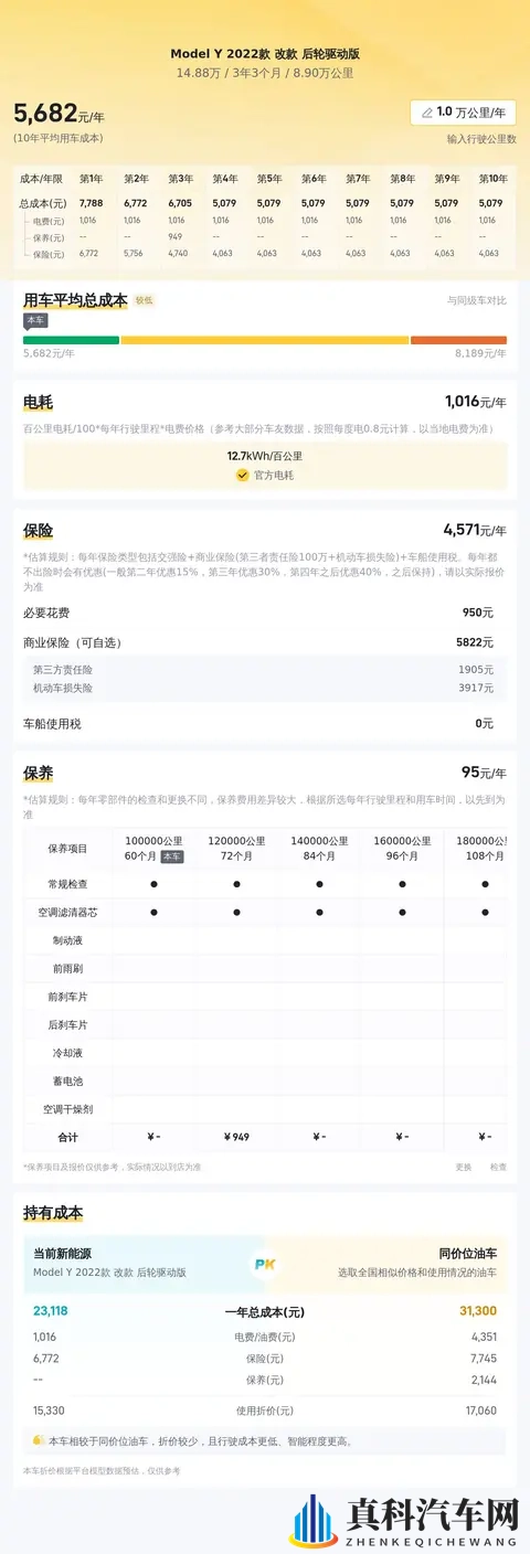 15万不到拿下代步神器?22年特斯拉Model Y,通勤家用都合适-2