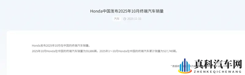 本田中国10月终端汽车销量59886辆,同比跌206%-1