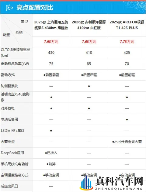 质选车：五菱缤果S解锁高质感缤纷出行-2