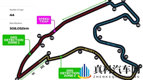 世界十大著名赛道——F1最长赛道，斯帕赛道-1