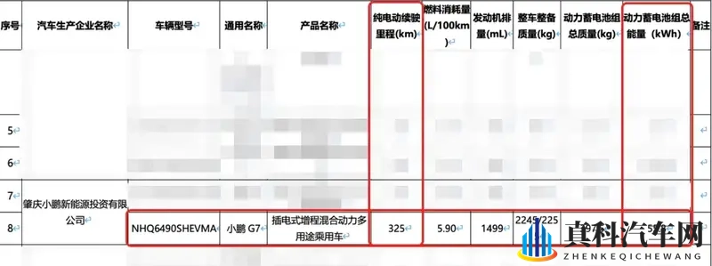 小鹏G7增程版续航信息曝光 纯电续航430公里-1