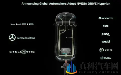 黄仁勋宣告Robotaxi拐点已至,联手Uber组建10万辆L4生态联盟-2