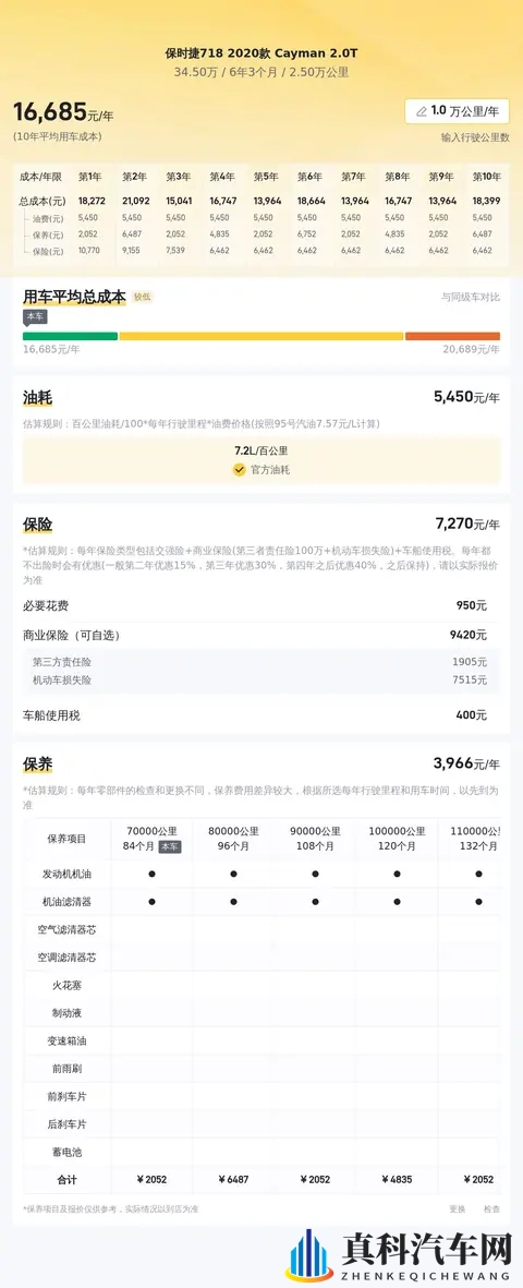 30多万，圆你跑车梦！20款保时捷718Cayman20T，驾驭激情！-2