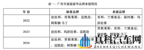 广州车展悬念之一：哪些超豪华车和著名品牌缺席-2