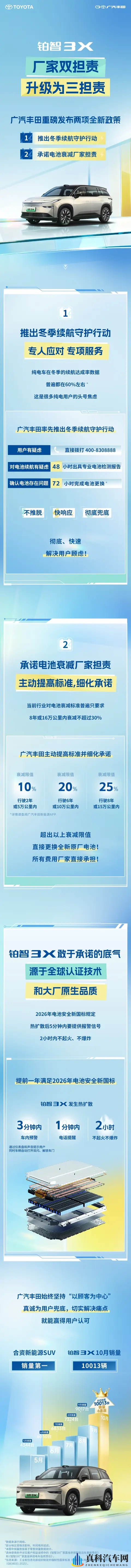 标准再“超纲”！广汽丰田两项全新政策重磅发布，彻底兜底！-2