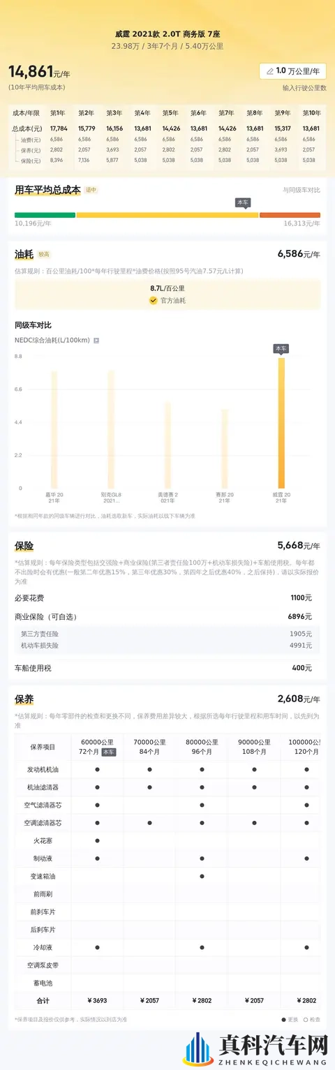 24万拿下奔驰威霆7座保姆车,宜商宜家!-2
