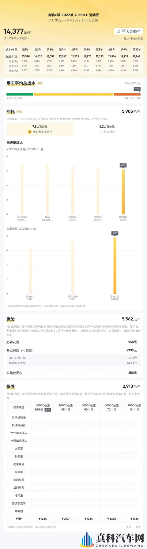 23万多拿下准新奔驰C级,体验豪华品牌的运动范儿-2