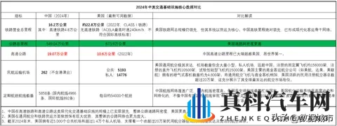 今年已有多条老高速停止收费，高速免费潮何时到来？-3