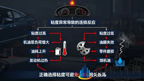 发动机的无声杀手:你加的机油粘度,真的“合身”吗?-1