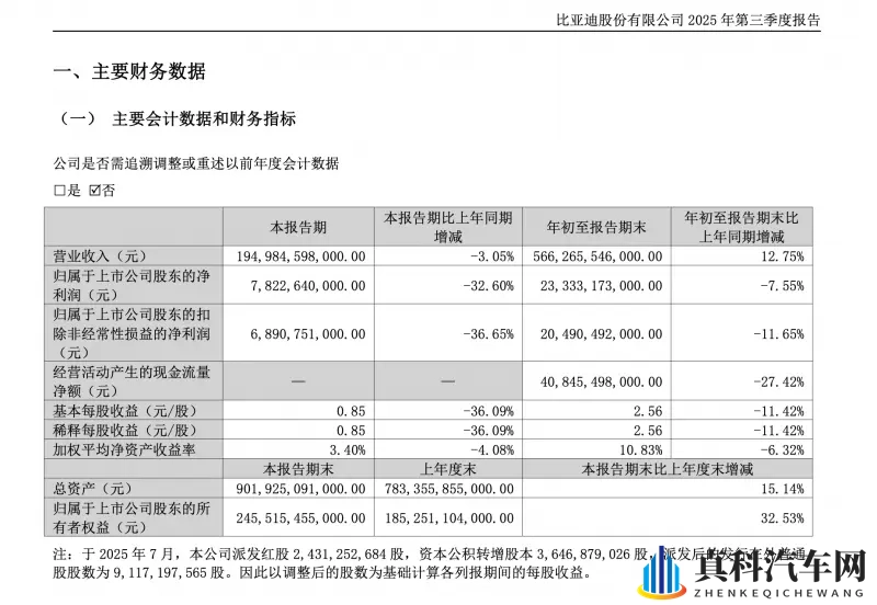 233亿、70万和437亿：哪个数据代表更强的比亚迪？-1