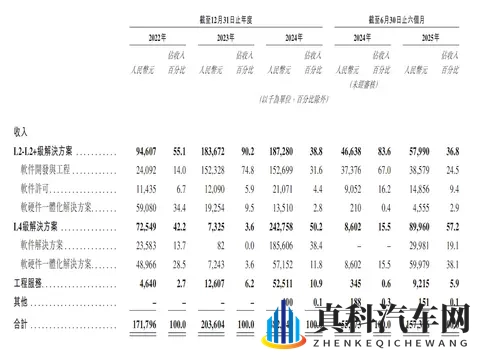 地平线又投出一个IPO！拿下国内9大车厂，上汽商汤都是股东-1