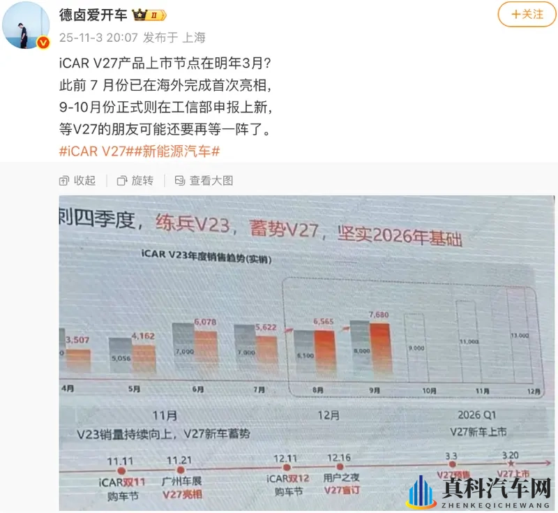 别盯普拉多了iCAR V27明年320上市20万就能入-1