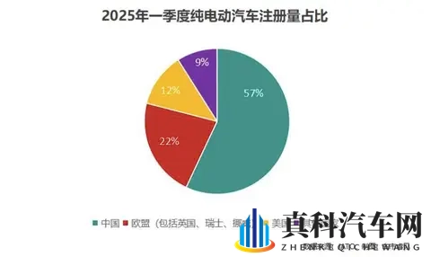 10月新能源集体爆单，燃油车却卖不动了？算完这笔账才知道差10倍-1