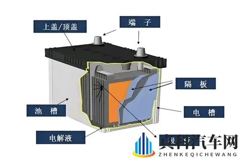 铅酸电池为何不耐用？换新仍跑不远的真相与应对-3