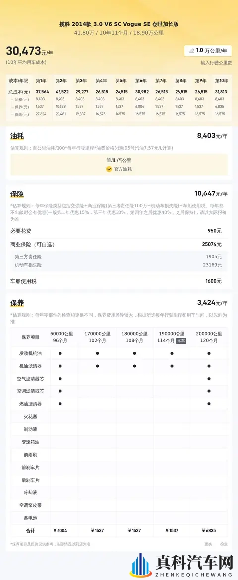 开了9年,落地百万的路虎揽胜,如今四十万就能拥有?-3